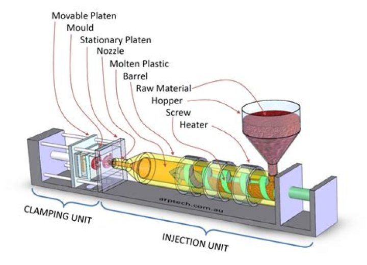 What is solid injection molding?