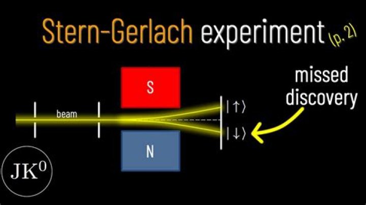 What is stern gerlach experiment?