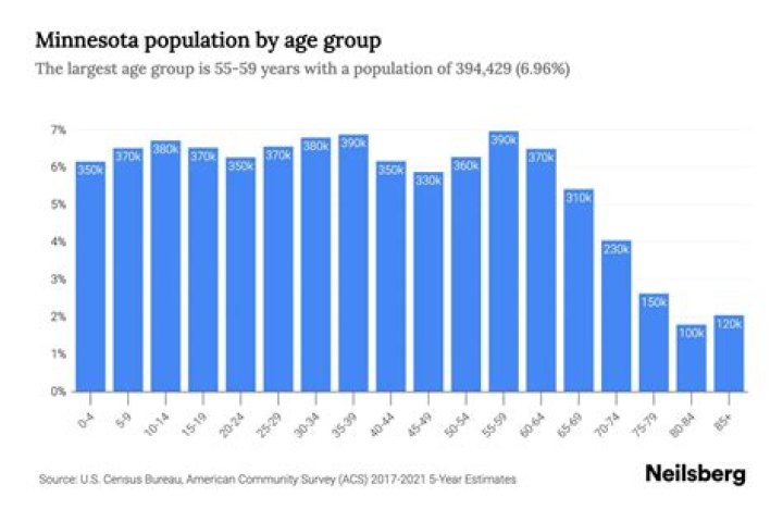 What is the population of broadus montana?