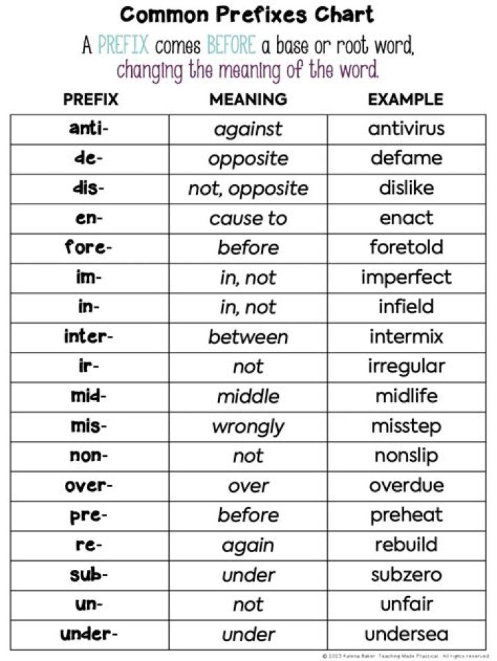 What is the prefix in the word impolitely?