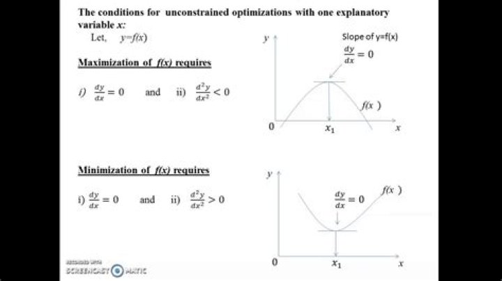 What is unconstrained optimization?
