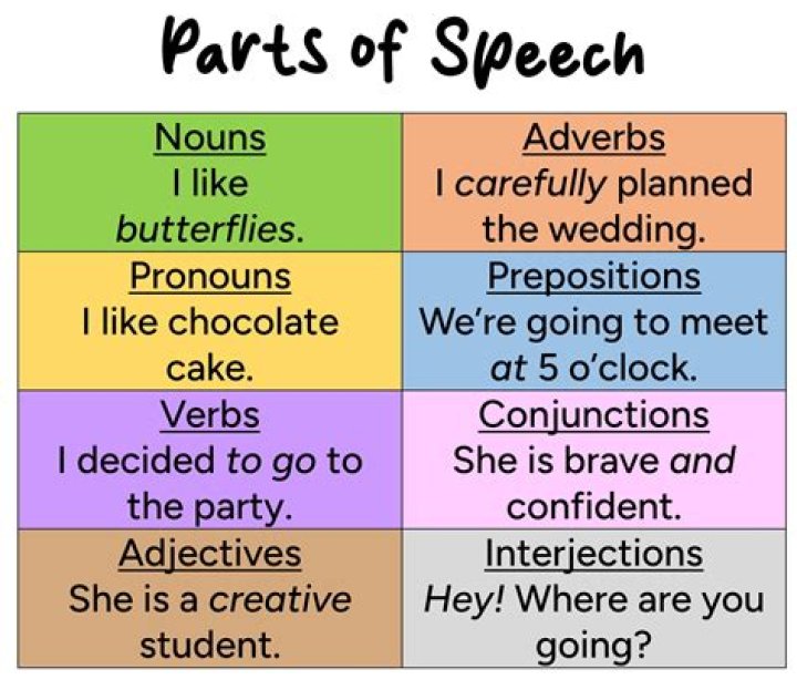 What part of speech is sesquipedalianism?