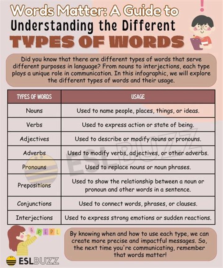 What type of word is abusive?