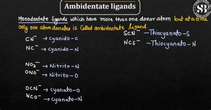 What you mean by unidentate ligand?
