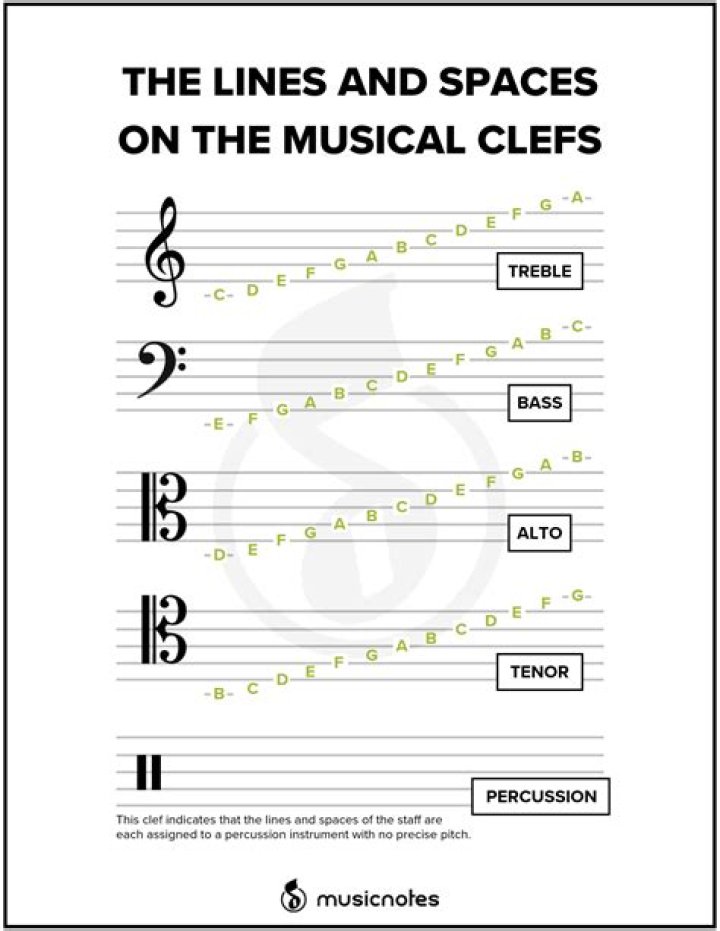 Whats a clef in music?