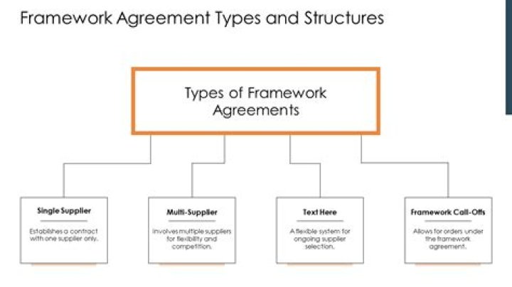 Whats a framework agreement?
