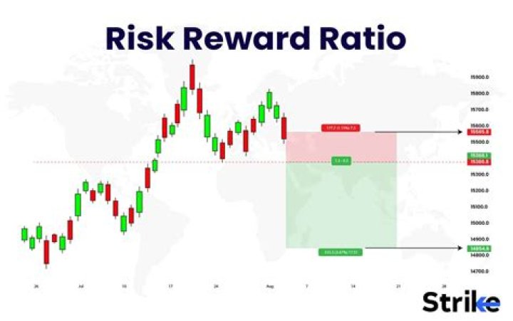 Whats a good risk to reward ratio?