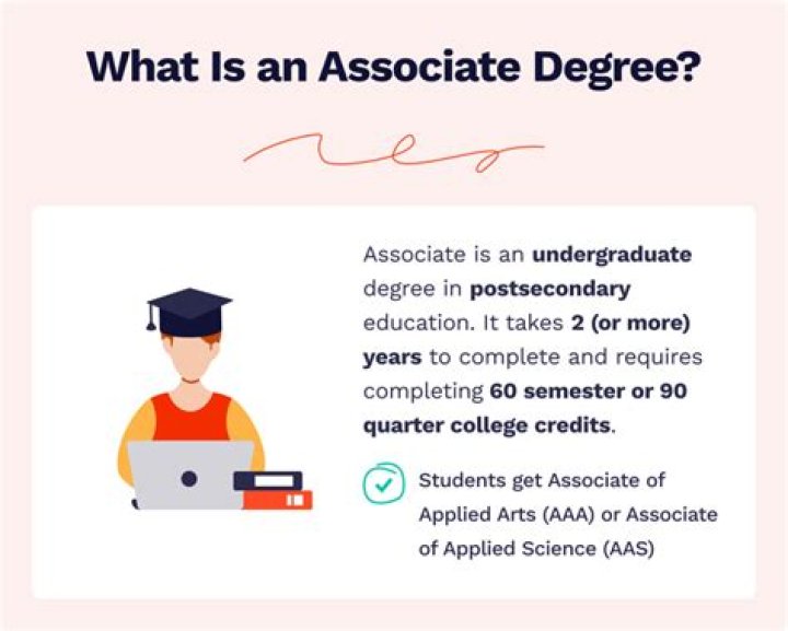 Whats an accredited degree?