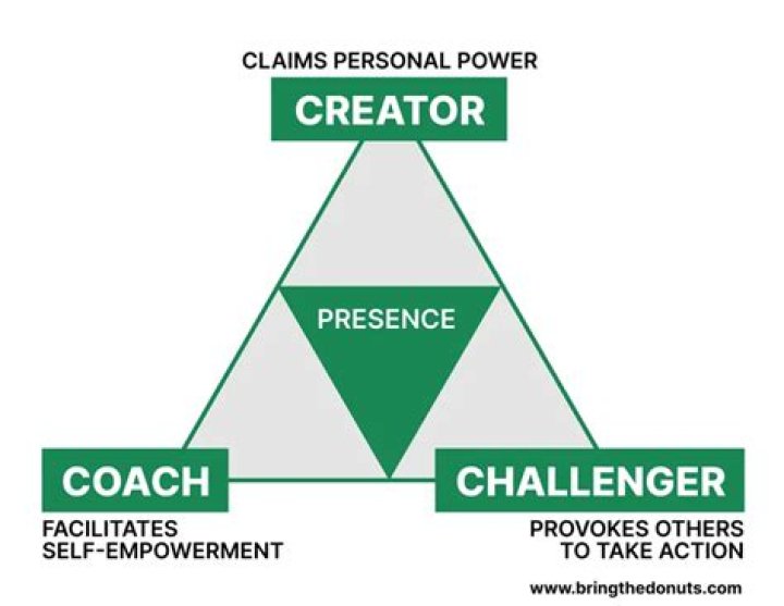 Whats an empowerment coach?