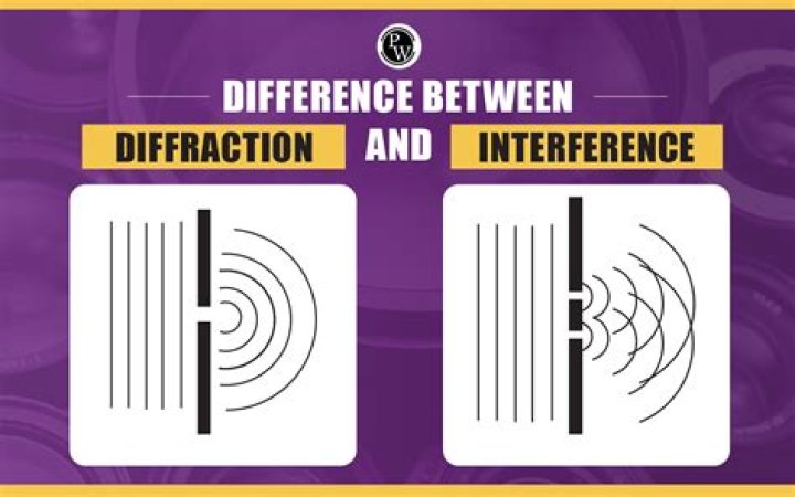 Whats an interference engine?