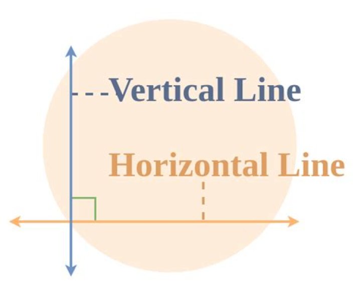 Whats the definition of horizontally?