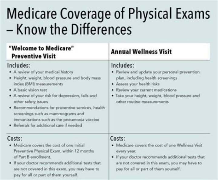 Whats the difference between a physical and a checkup?