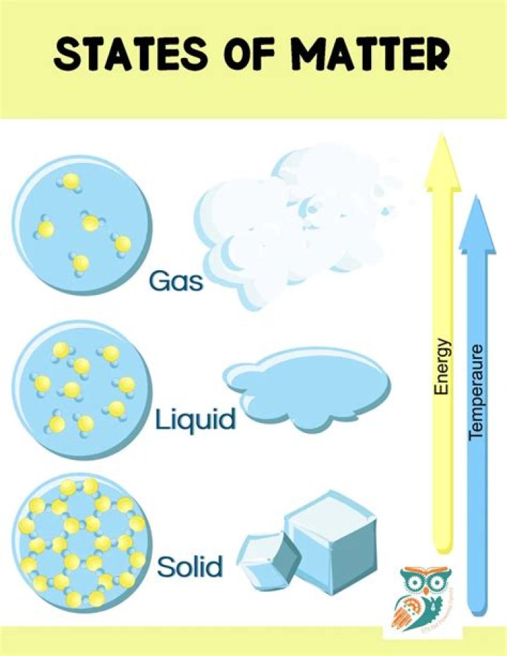 Whats the meaning of matter fact?