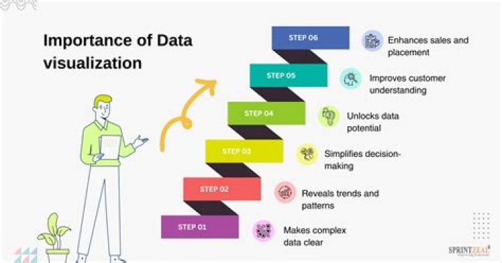 Whats the opposite of visualization?