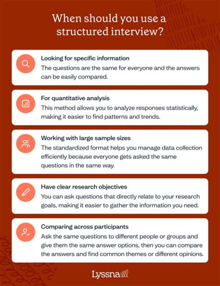 When are structured interviews used?