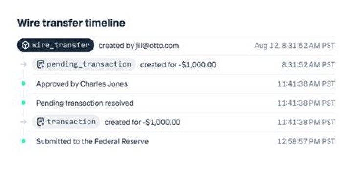 When are wired funds available?