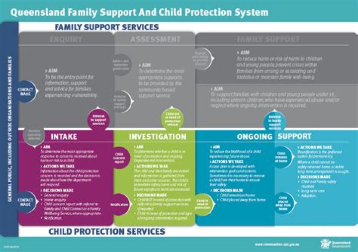 When did child care start in australia?