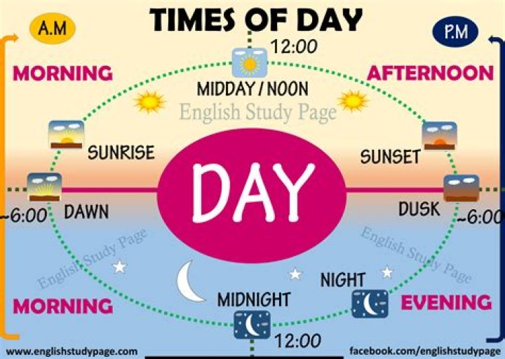 When does evening start?