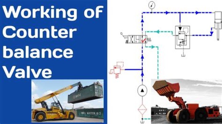 When is counterbalancing used?