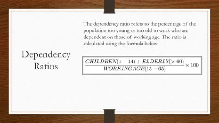 When is dependency ratio high?
