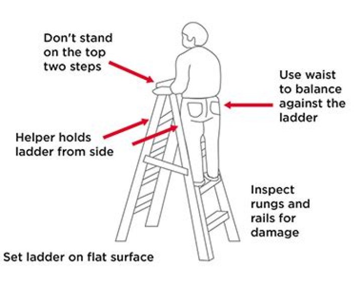 When is it safe to stand on the top step of a stepladder?