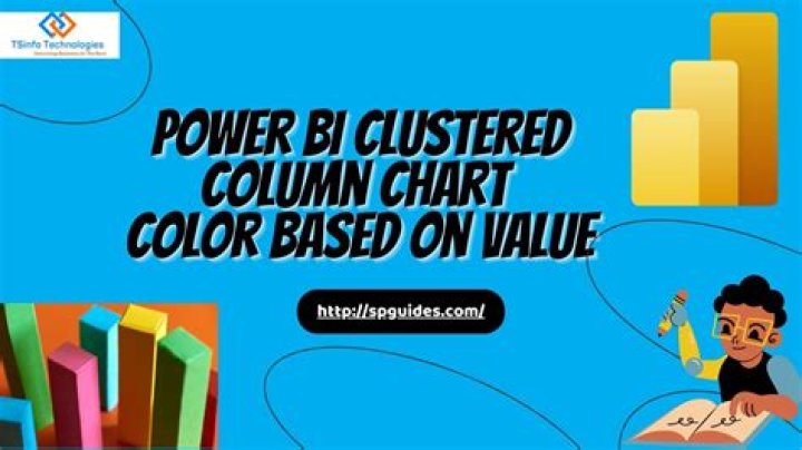 When measurements are closely clustered around a value?