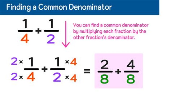 When multiplying fractions with the same denominators?