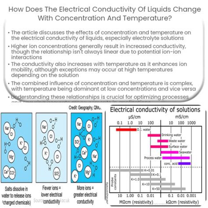 When the electrical conductivity of a semiconductor is due to the breaking?