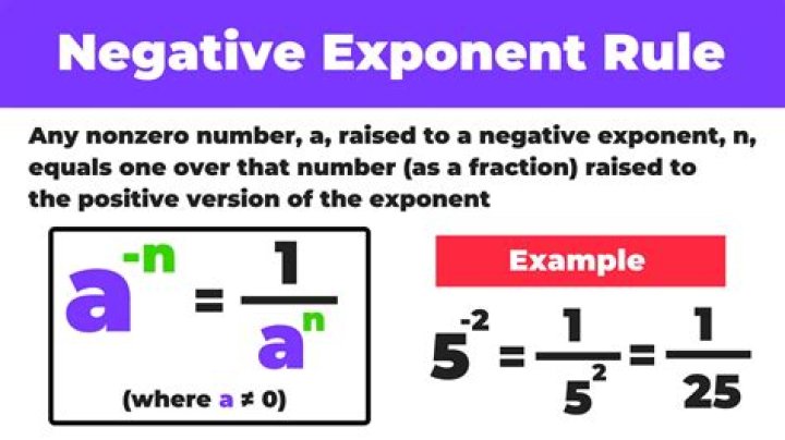 When the exponent is a negative number?
