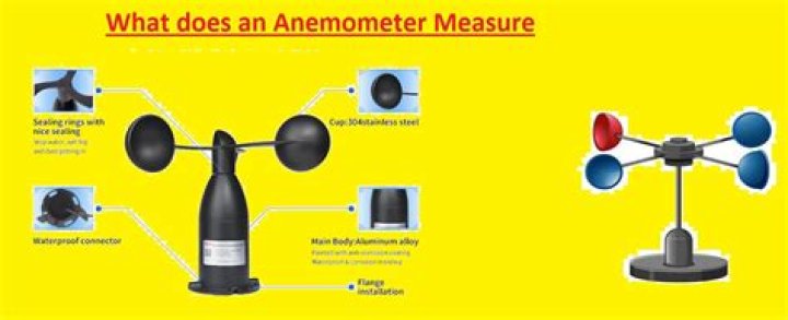 When was the anemometer invented?