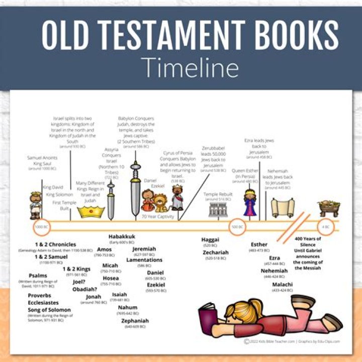 When was the last book of the old testament written?