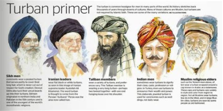 Where did turbans originate?