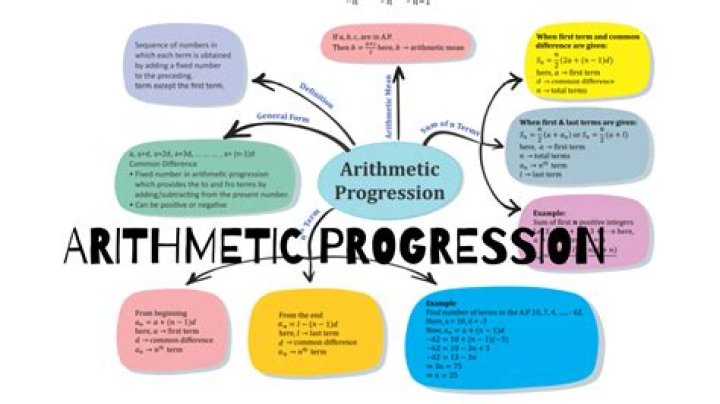 Where is arithmetic progression used?