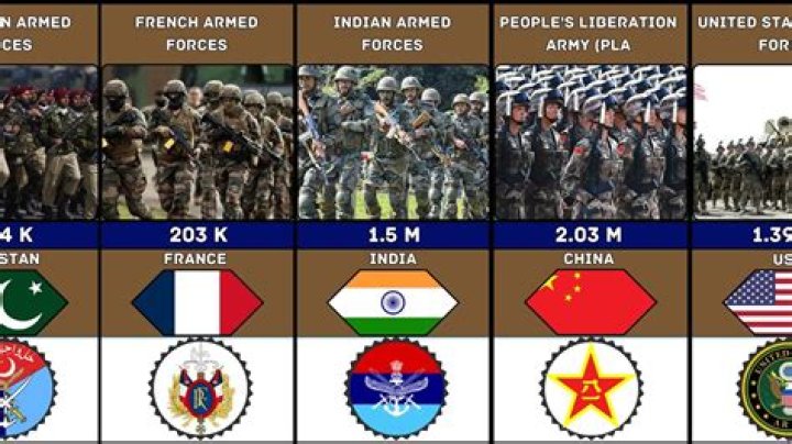 Which army is best in world?