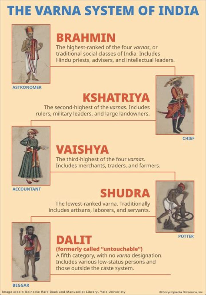 Which caste is kharwar?
