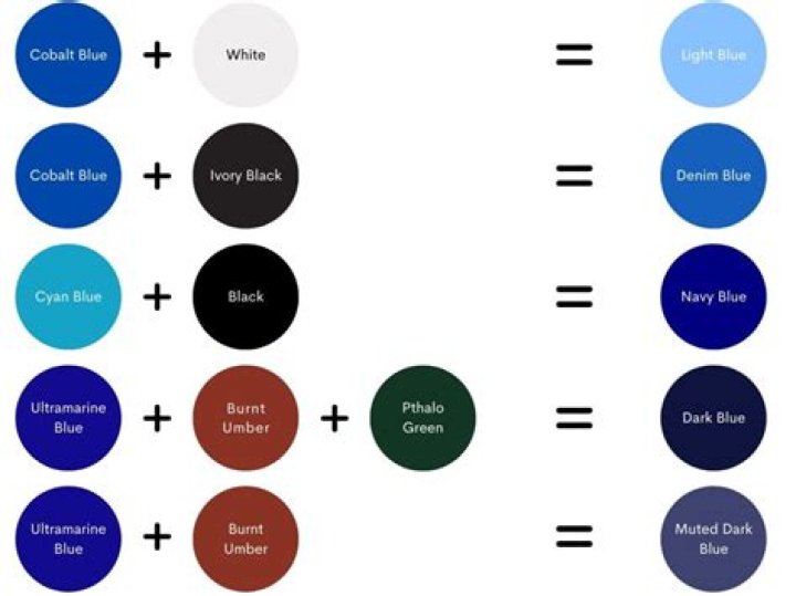 Which colors make blue-violet?