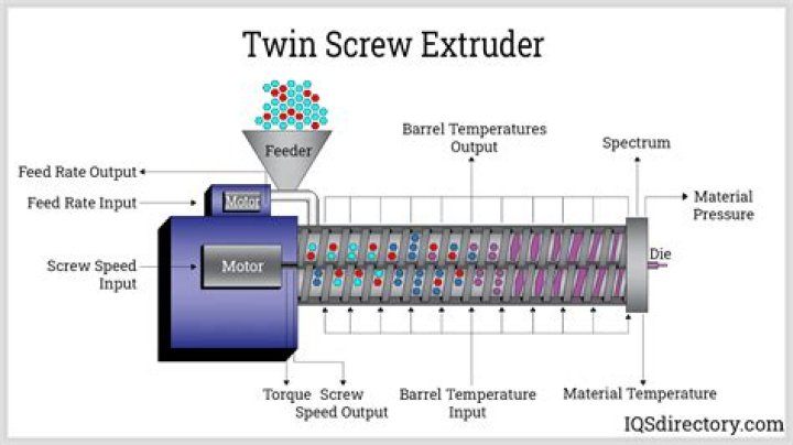 Which extruder is best?