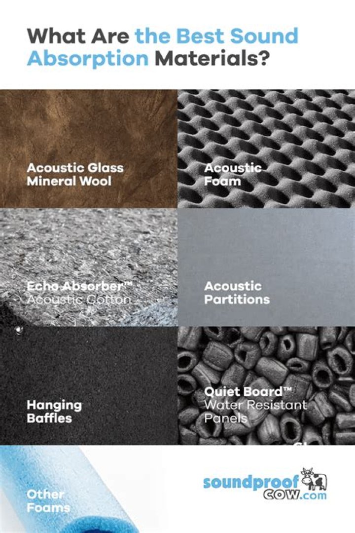 Which group of objects absorb sound?