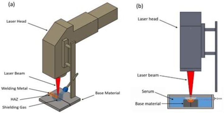 Which laser beam welding?