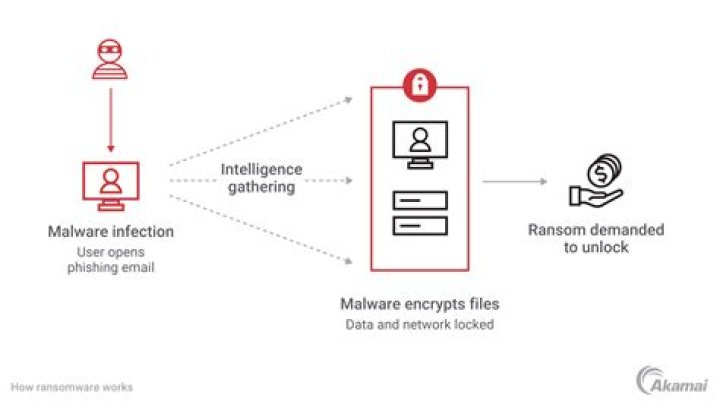 Which malicious program replicate copies to themselves?