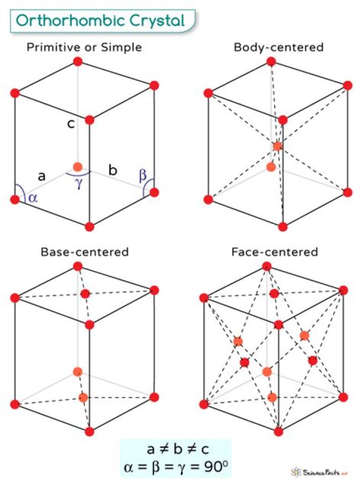 Which of the following is an example of orthorhombic crystal?