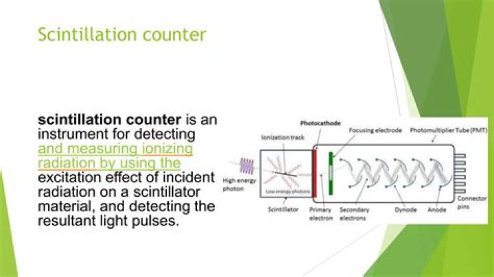 Which of the following is known as a scintillation counter?
