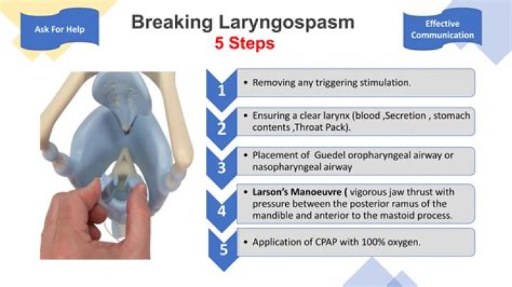 Which of the following is used to prevent laryngospasm?