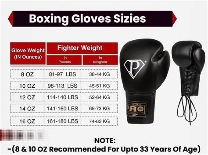 Which oz boxing gloves should i get?