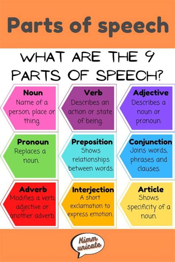 Which part of speech is insipid?
