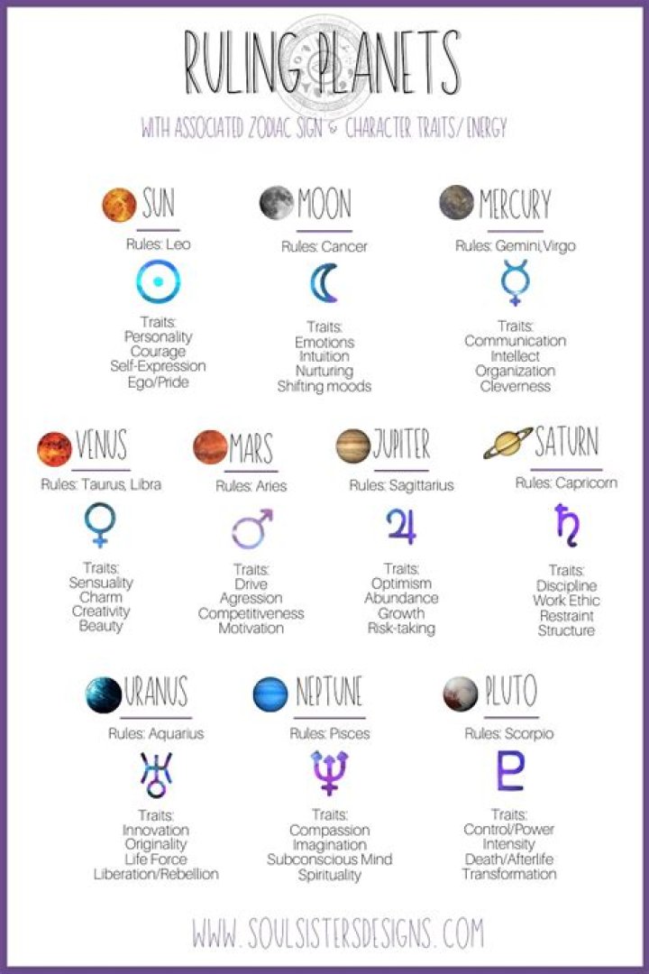 Which planet rules mind?