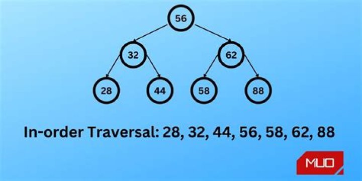 Which traversal does not use a stack?