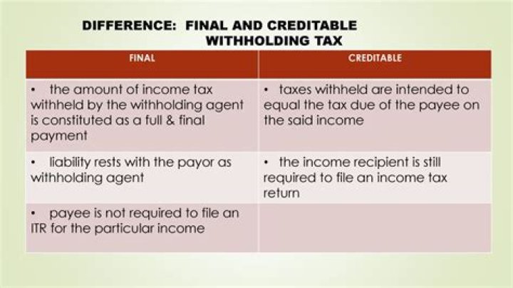 Who are subject to creditable withholding tax?