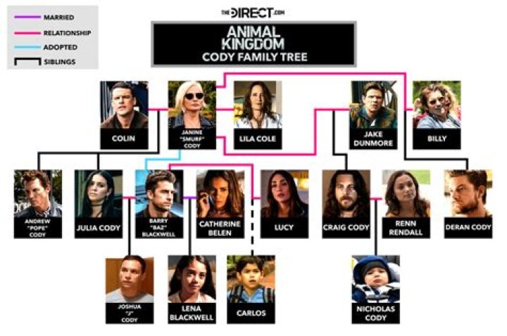 
Who Are Tess Coady Parents? Meet Father- Ted Coady And Mother- Kate Davie 