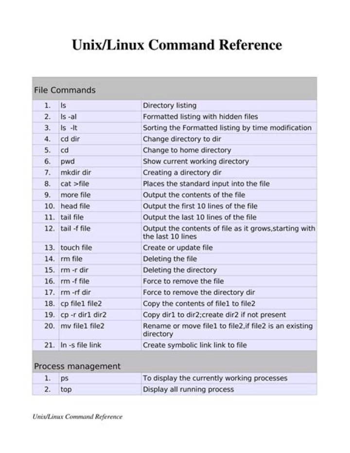 Who commands in unix with examples?